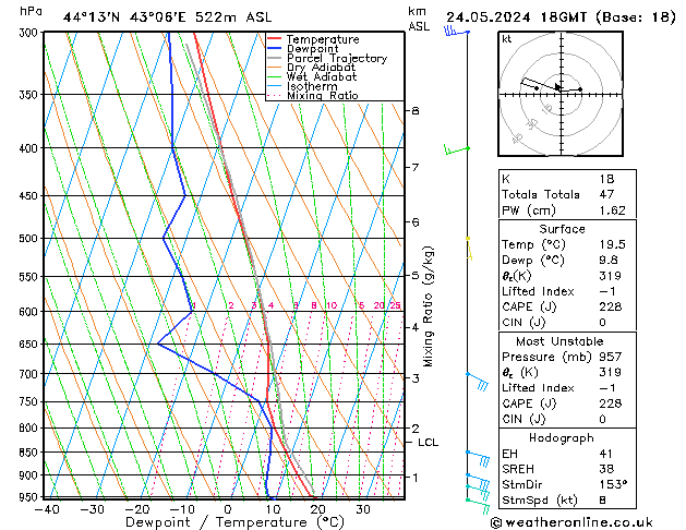 Model temps GFS пт 24.05.2024 18 UTC