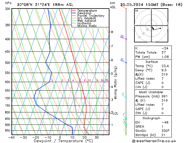 Model temps GFS So 25.05.2024 15 UTC