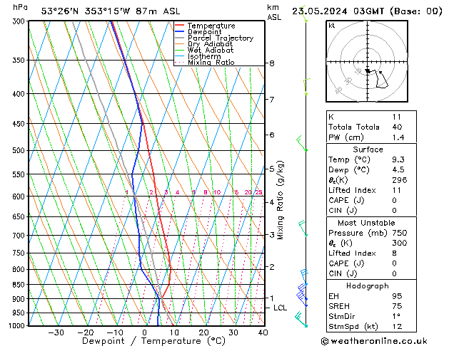 Model temps GFS jue 23.05.2024 03 UTC