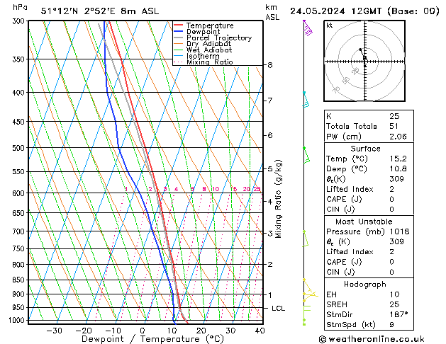 Model temps GFS 星期五 24.05.2024 12 UTC
