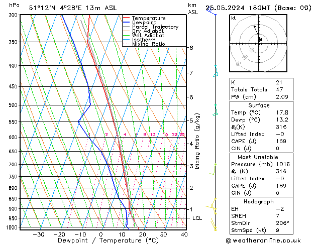 Model temps GFS za 25.05.2024 18 UTC