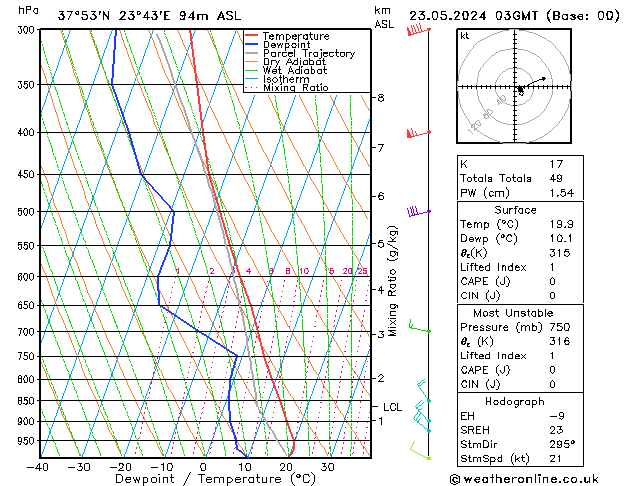 Model temps GFS 星期四 23.05.2024 03 UTC