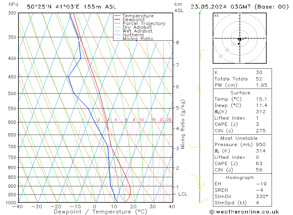 Model temps GFS 星期四 23.05.2024 03 UTC