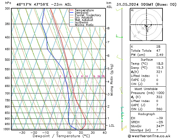 Model temps GFS пт 31.05.2024 00 UTC