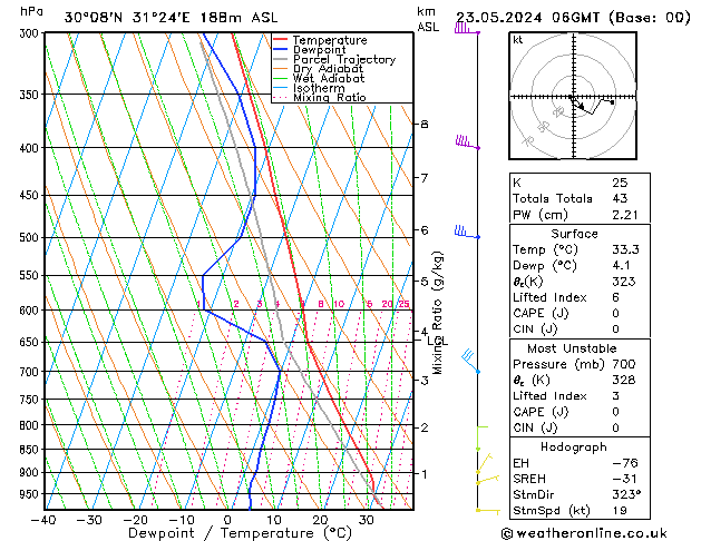 Model temps GFS Per 23.05.2024 06 UTC