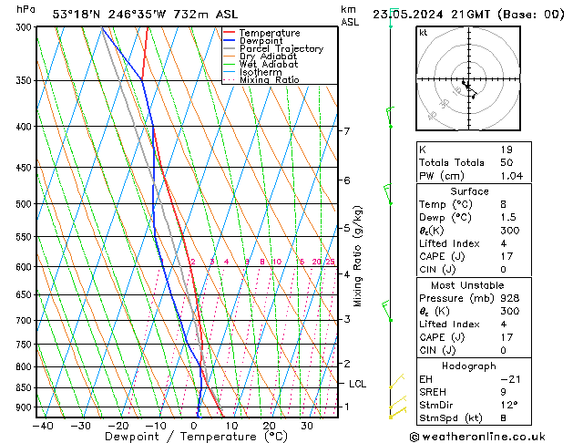 Model temps GFS Čt 23.05.2024 21 UTC