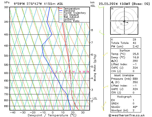 Model temps GFS сб 25.05.2024 15 UTC