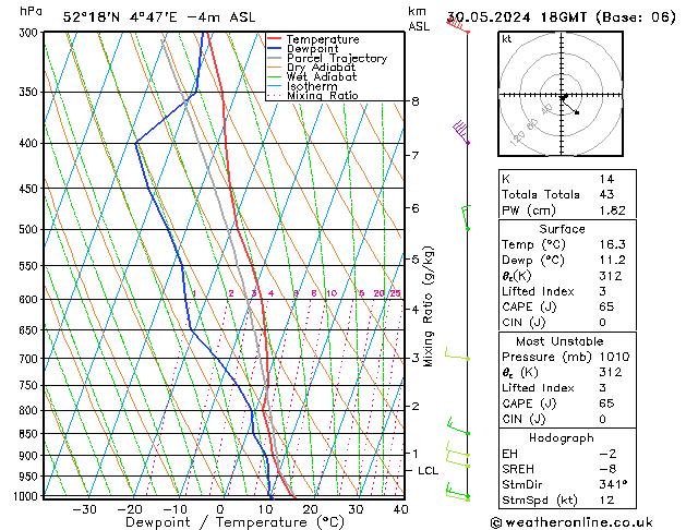 Model temps GFS do 30.05.2024 18 UTC