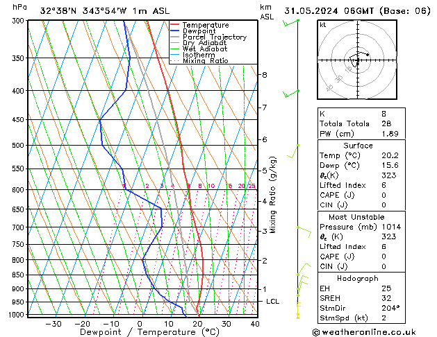 Model temps GFS Sex 31.05.2024 06 UTC