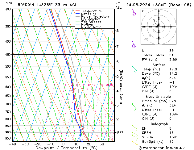 Model temps GFS Pá 24.05.2024 15 UTC