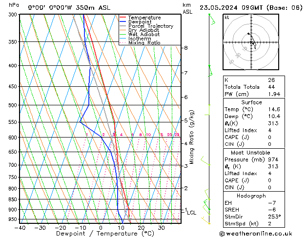 Model temps GFS 星期四 23.05.2024 09 UTC