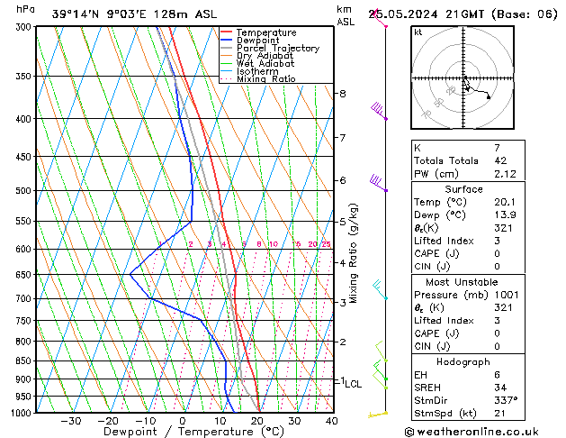 Model temps GFS za 25.05.2024 21 UTC