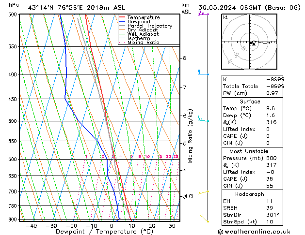 Model temps GFS do 30.05.2024 06 UTC