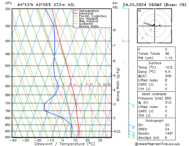 Model temps GFS vie 24.05.2024 06 UTC