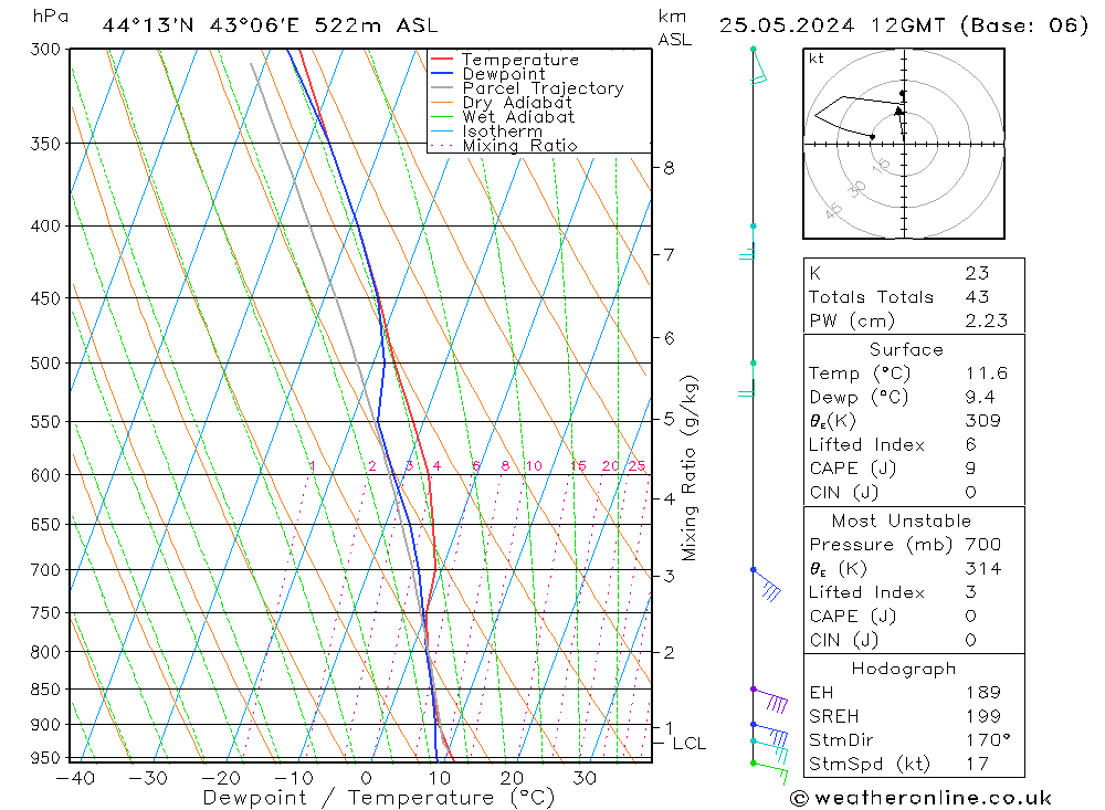 Model temps GFS So 25.05.2024 12 UTC