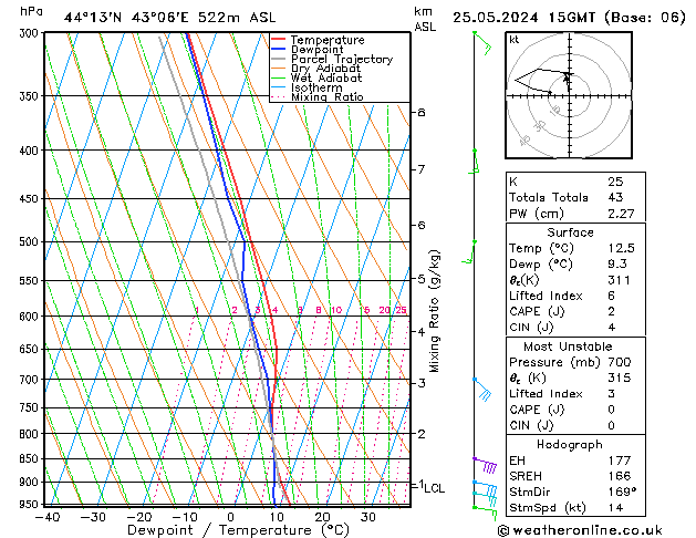Model temps GFS сб 25.05.2024 15 UTC