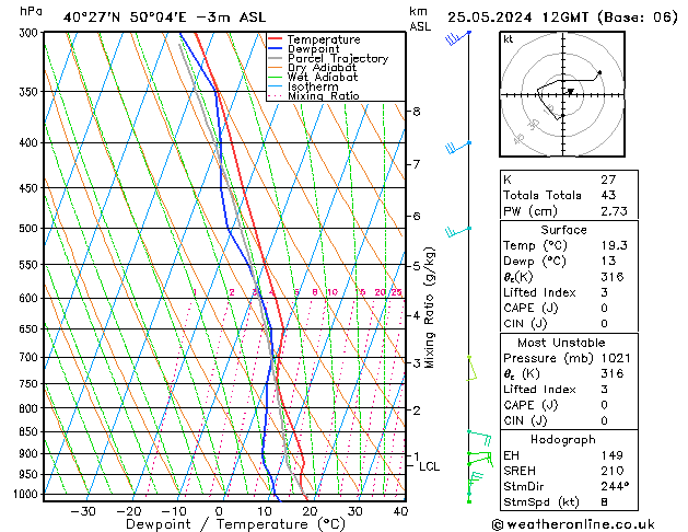 Model temps GFS sab 25.05.2024 12 UTC