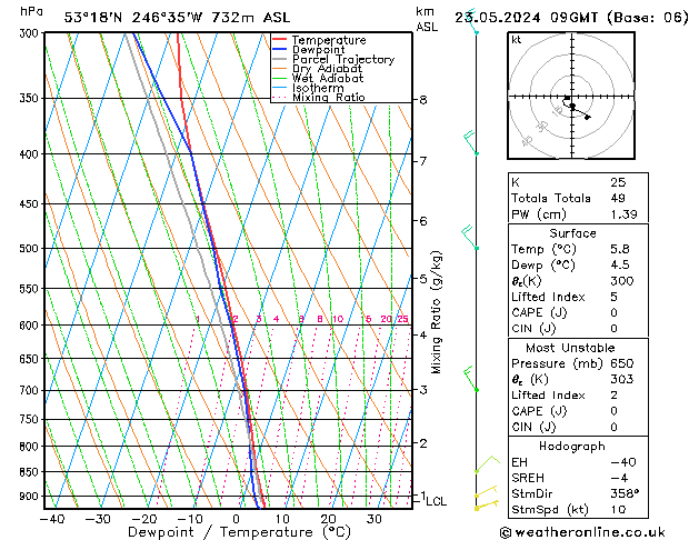 Model temps GFS jue 23.05.2024 09 UTC