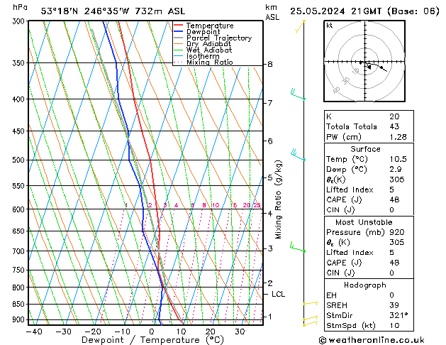 Model temps GFS  25.05.2024 21 UTC