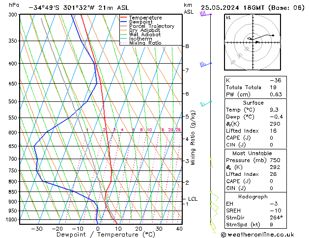 Model temps GFS сб 25.05.2024 18 UTC