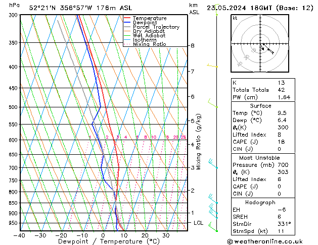 Model temps GFS czw. 23.05.2024 18 UTC