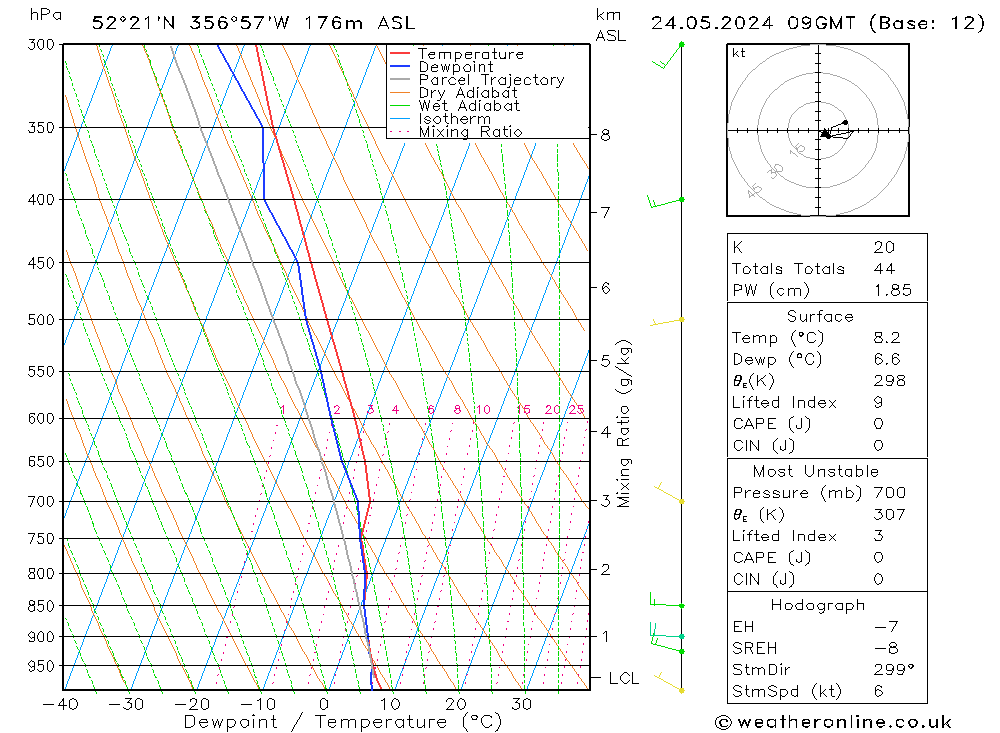 Modell Radiosonden GFS Fr 24.05.2024 09 UTC