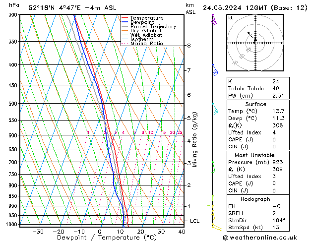 Model temps GFS vr 24.05.2024 12 UTC