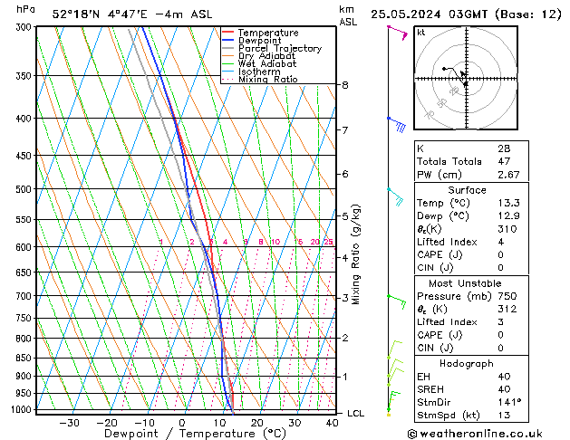 Model temps GFS za 25.05.2024 03 UTC