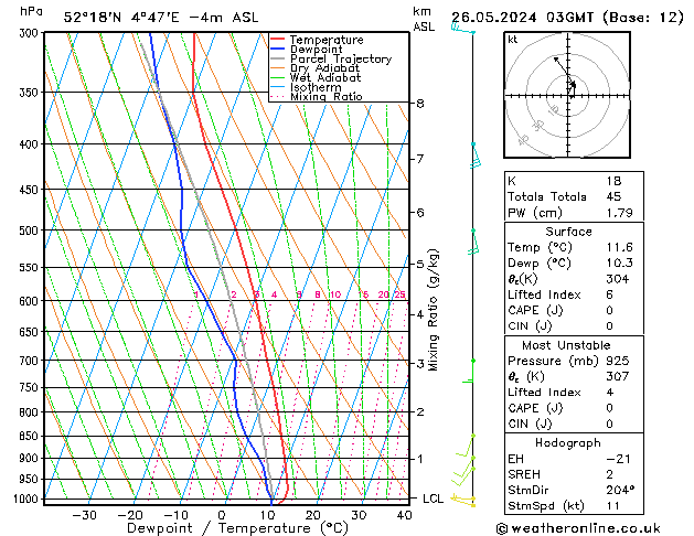 Model temps GFS zo 26.05.2024 03 UTC