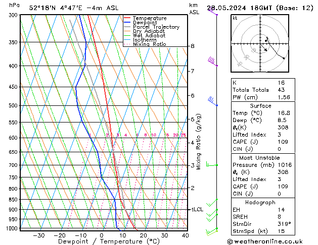 Model temps GFS di 28.05.2024 18 UTC
