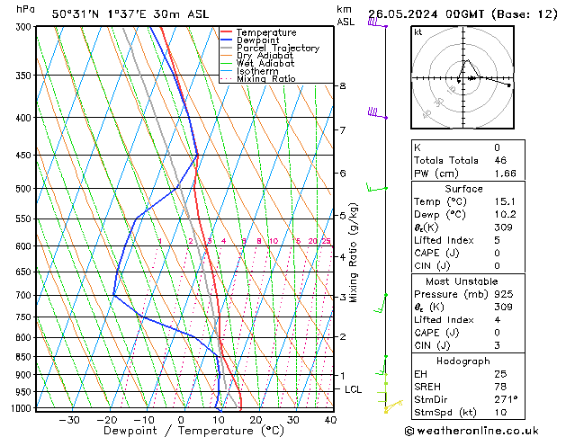 Modell Radiosonden GFS So 26.05.2024 00 UTC