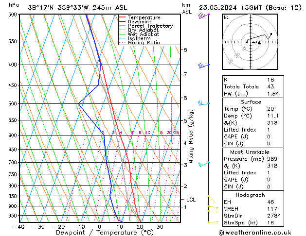 Model temps GFS jue 23.05.2024 15 UTC