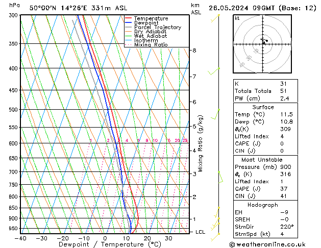 Model temps GFS Ne 26.05.2024 09 UTC