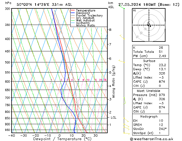Model temps GFS Po 27.05.2024 18 UTC