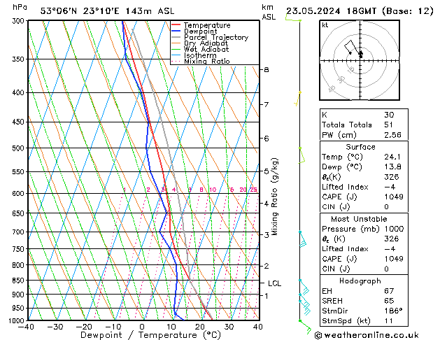 Model temps GFS czw. 23.05.2024 18 UTC