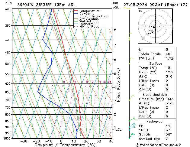 Model temps GFS  27.05.2024 00 UTC