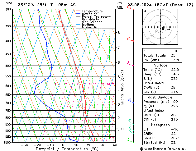 Model temps GFS 星期四 23.05.2024 18 UTC