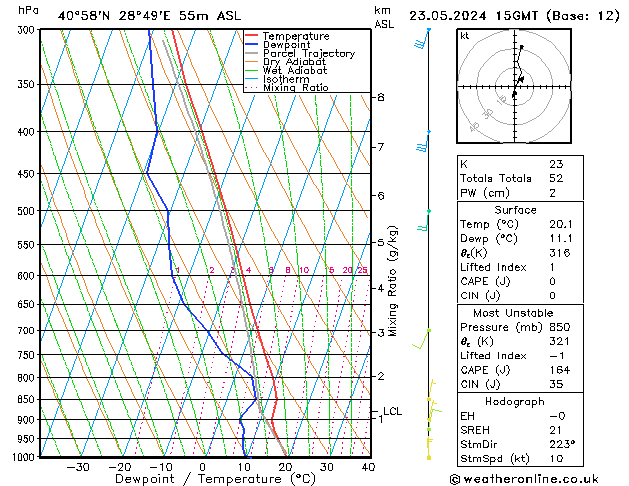 Model temps GFS 星期四 23.05.2024 15 UTC