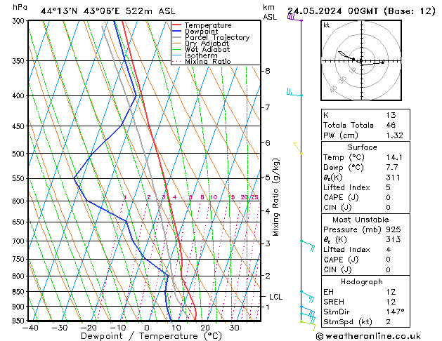 Model temps GFS 星期五 24.05.2024 00 UTC