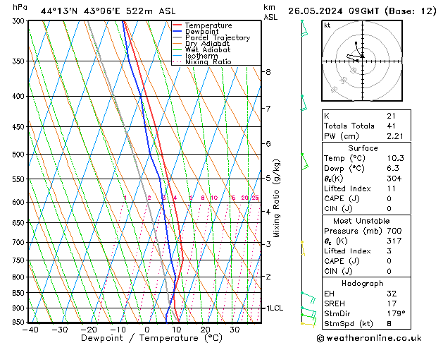 Model temps GFS Вс 26.05.2024 09 UTC
