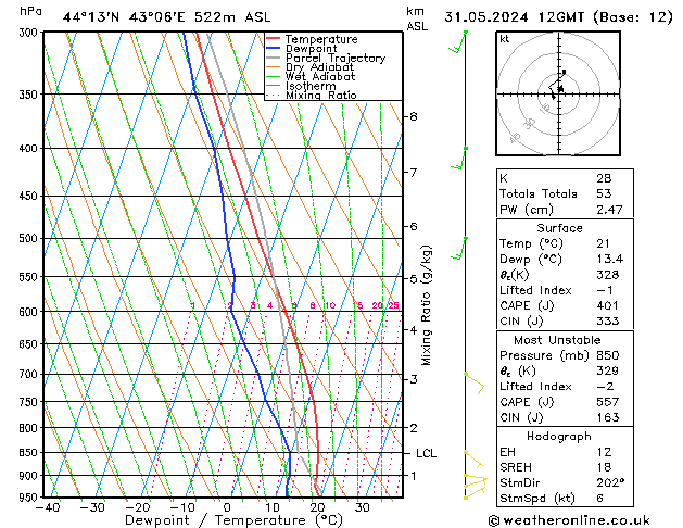Model temps GFS 星期五 31.05.2024 12 UTC
