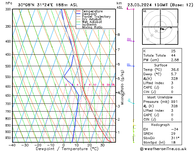 Model temps GFS чт 23.05.2024 15 UTC