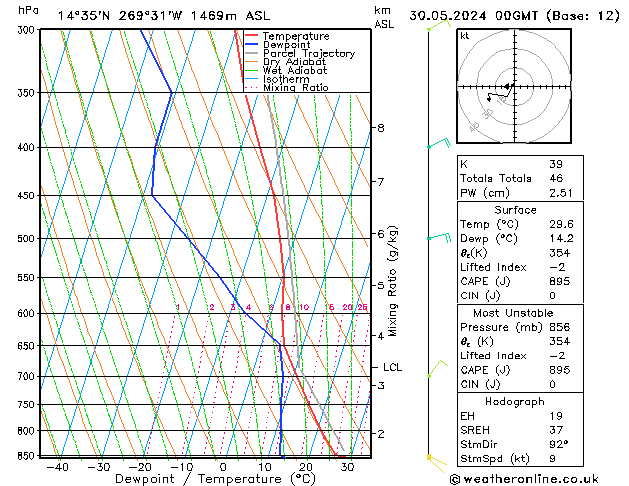 Model temps GFS Qui 30.05.2024 00 UTC