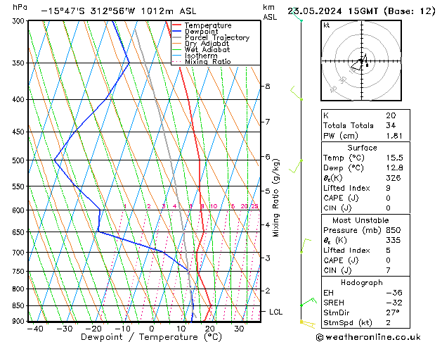 Model temps GFS do 23.05.2024 15 UTC