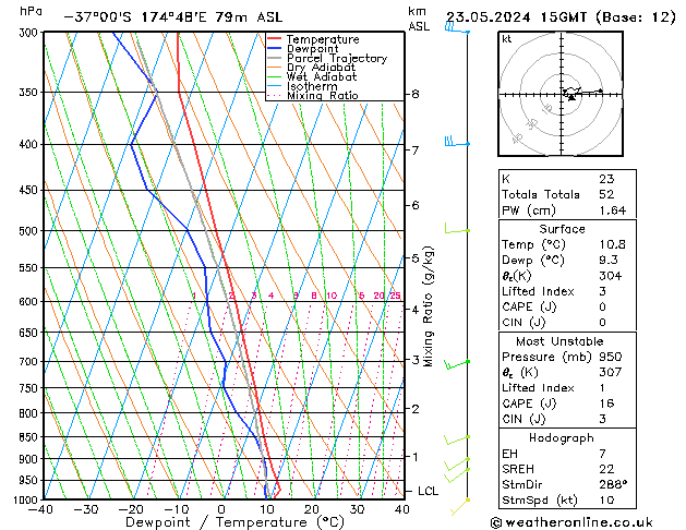 Model temps GFS Čt 23.05.2024 15 UTC