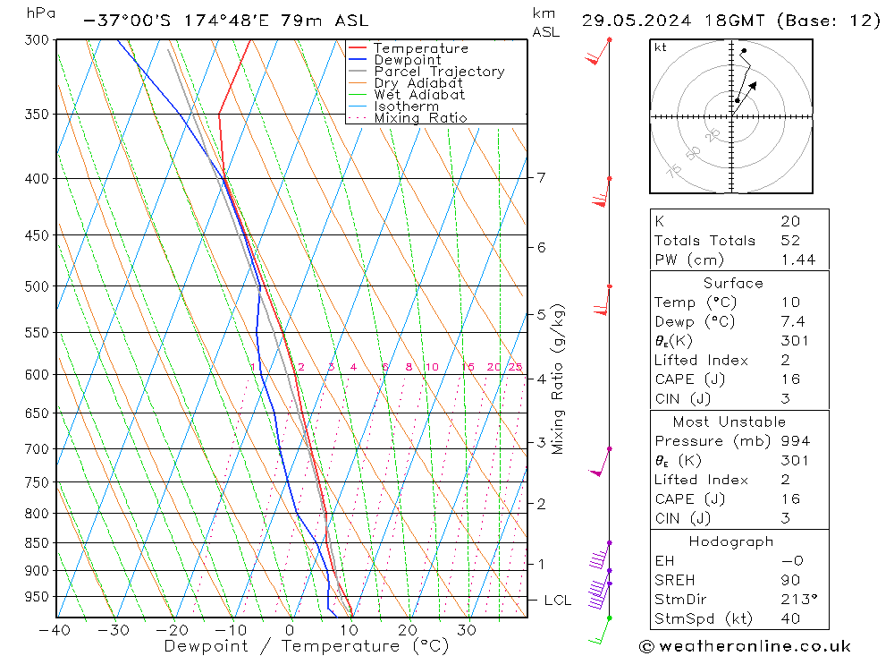Model temps GFS St 29.05.2024 18 UTC