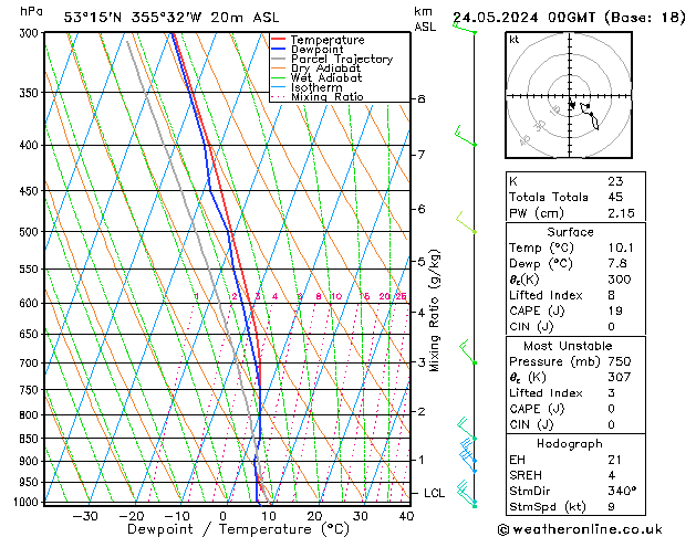 Modell Radiosonden GFS Fr 24.05.2024 00 UTC