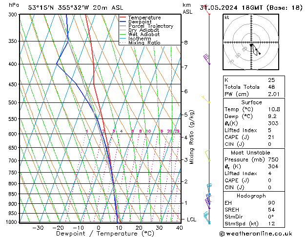 Modell Radiosonden GFS Fr 31.05.2024 18 UTC