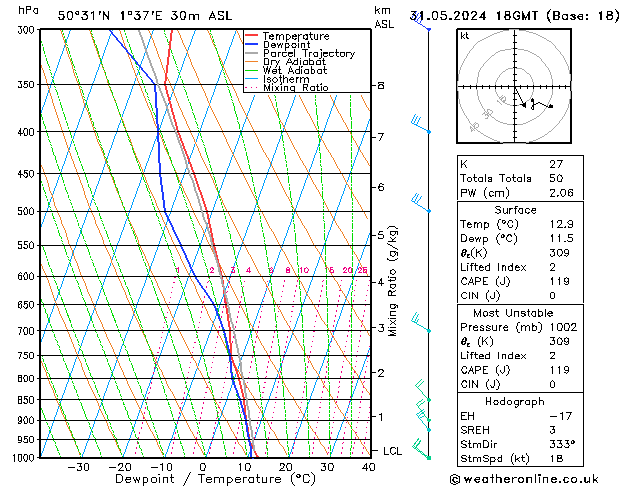 Model temps GFS vr 31.05.2024 18 UTC