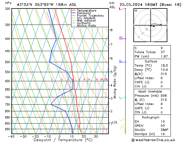 Model temps GFS sáb 25.05.2024 18 UTC